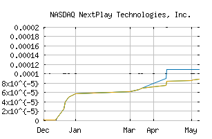 NASDAQ_NXTP