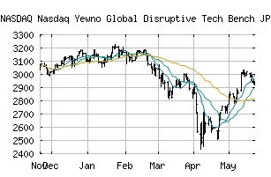 NASDAQ_NYDTBTJPY