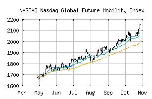 NASDAQ_NYGCAR