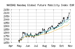 NASDAQ_NYGCAREUR