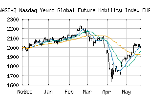 NASDAQ_NYGCAREURN