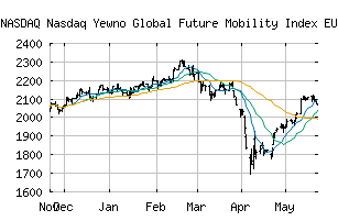 NASDAQ_NYGCAREURT