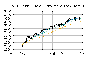 NASDAQ_NYGITT