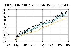 NASDAQ_NZAC