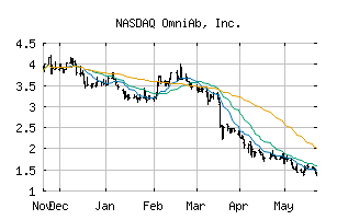NASDAQ_OABI