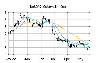 NASDAQ_OB