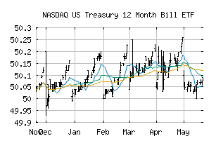 NASDAQ_OBIL