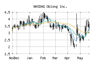 NASDAQ_OBLG