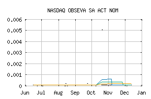 NASDAQ_OBSEF