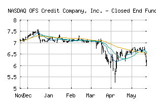 NASDAQ_OCCI