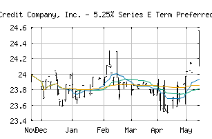 NASDAQ_OCCIN