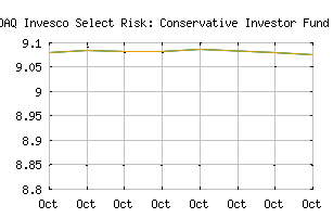 NASDAQ_OCCIX