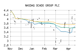 NASDAQ_OCDGF