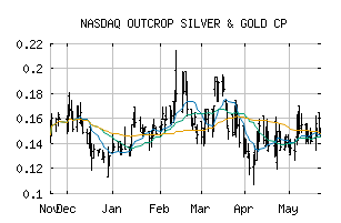 NASDAQ_OCGSF