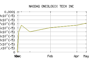 NASDAQ_OCLG