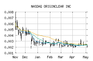 NASDAQ_OCLN