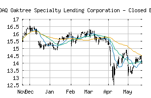 NASDAQ_OCSL