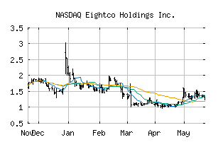 NASDAQ_OCTO