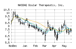 NASDAQ_OCUL
