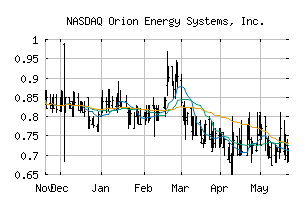 NASDAQ_OESX