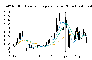 NASDAQ_OFS