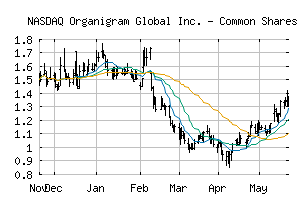 NASDAQ_OGI