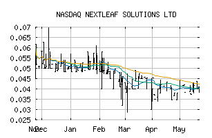 NASDAQ_OILFF