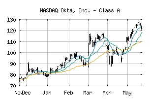 NASDAQ_OKTA