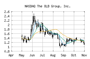 NASDAQ_OLB