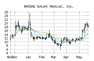 NASDAQ_OM