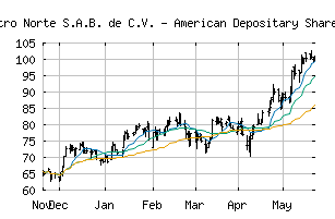 NASDAQ_OMAB