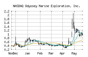 NASDAQ_OMEX