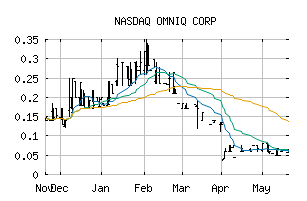 NASDAQ_OMQS