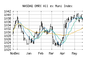 NASDAQ_OMRXALLXMUNI