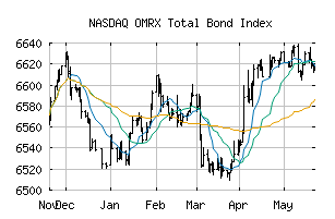 NASDAQ_OMRXBOND