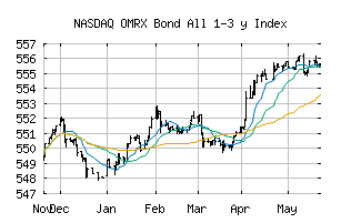 NASDAQ_OMRXBOND13