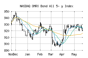 NASDAQ_OMRXBOND5