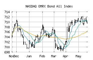 NASDAQ_OMRXBONDALL