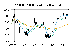 NASDAQ_OMRXBONDALLXMUN