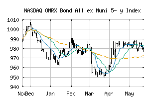 NASDAQ_OMRXBONDXMUNI5
