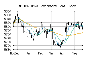 NASDAQ_OMRXGOVT