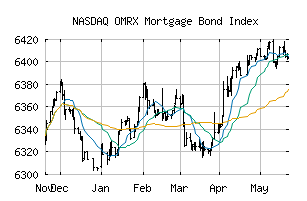 NASDAQ_OMRXMORT