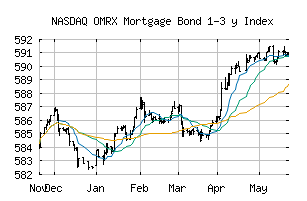 NASDAQ_OMRXMORT13