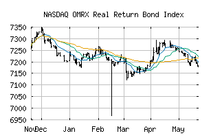 NASDAQ_OMRXREAL