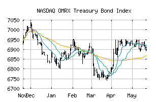 NASDAQ_OMRXTBOND