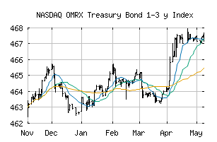 NASDAQ_OMRXTBOND13