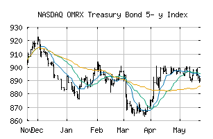 NASDAQ_OMRXTBOND5