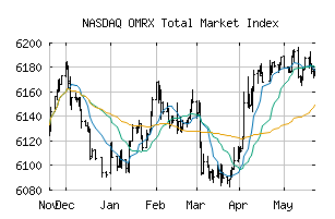 NASDAQ_OMRXTOT