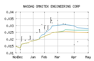 NASDAQ_OMTK