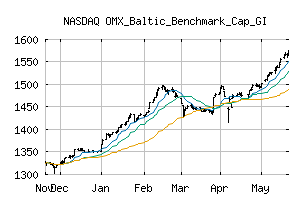 NASDAQ_OMXBBCAPGI